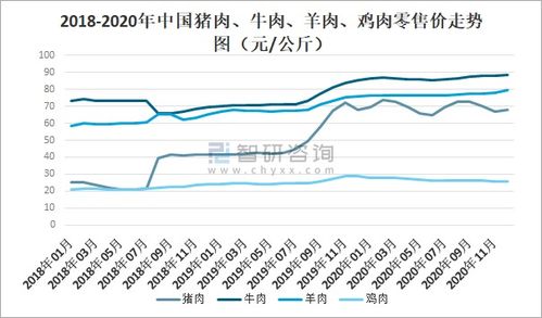 2020年中國(guó)冷凍冷藏食品行業(yè)現(xiàn)狀 疫情下的挑戰(zhàn)、變革與未來(lái)展望